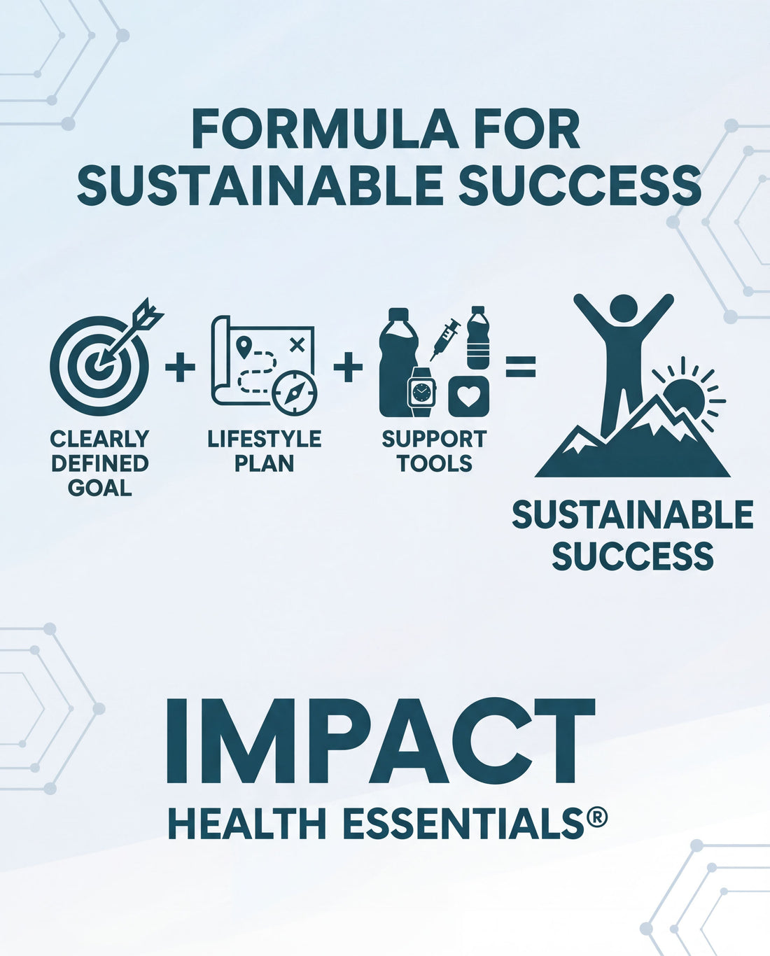 The 3 Simple Steps to Sustainable Wellness & Longevity – No More Yo-Yo Cycles