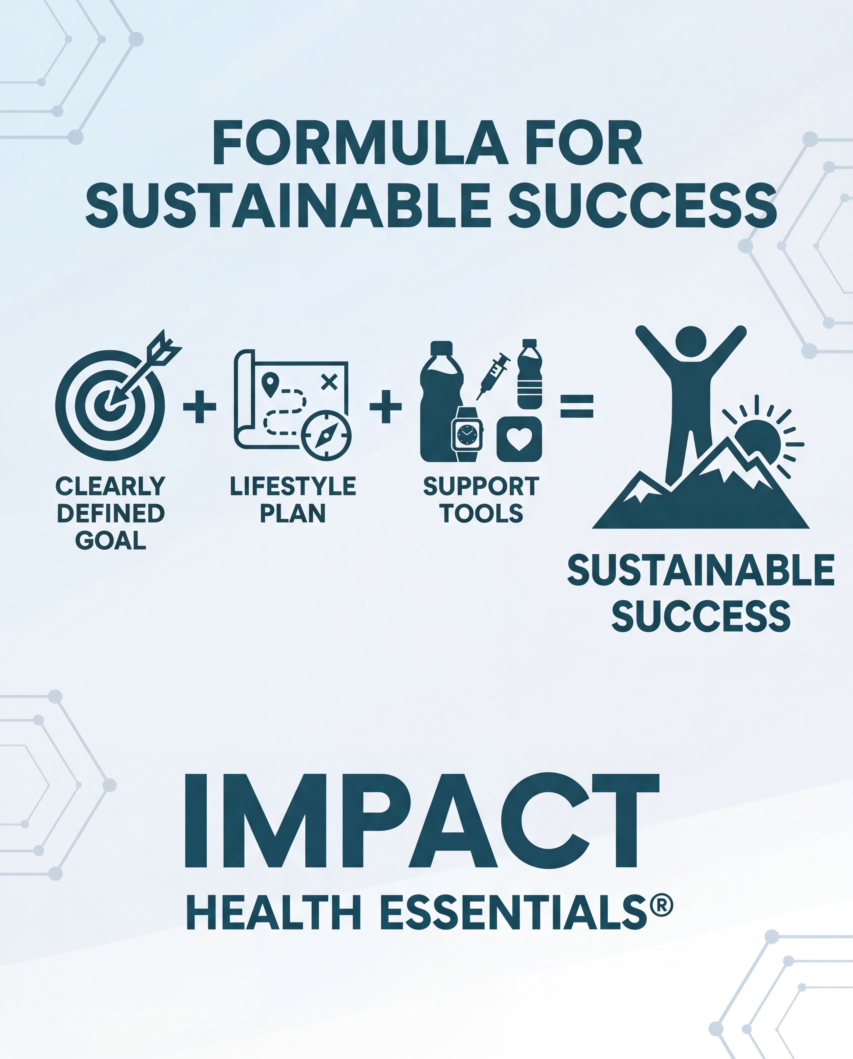 The 3 Simple Steps to Sustainable Wellness & Longevity – No More Yo-Yo Cycles
